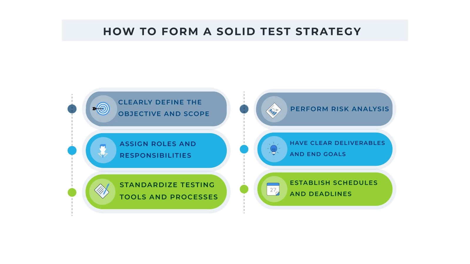 test strategy